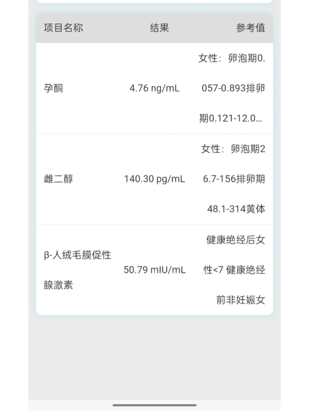 移植囊胚第十天抽血结果,孕宝代孕网