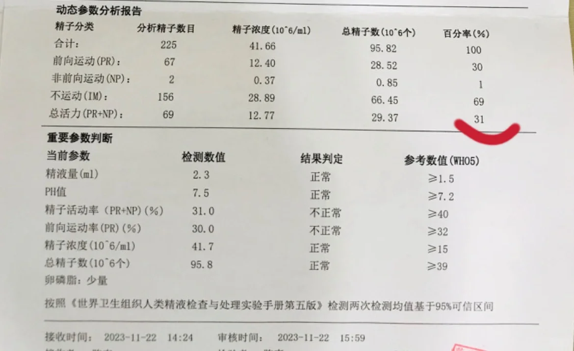 养囊的结果与精子有关，如何调精子？,代孕可选性别&代孕第三代试管能成功吗